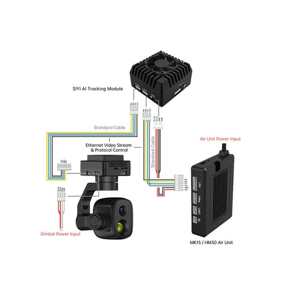 SIYI ZT6 Mini Dual-Sensor Optical Pod High-Resolution Thermal Imaging HDMI 4K Ultra HD Recording & Photography Split Image